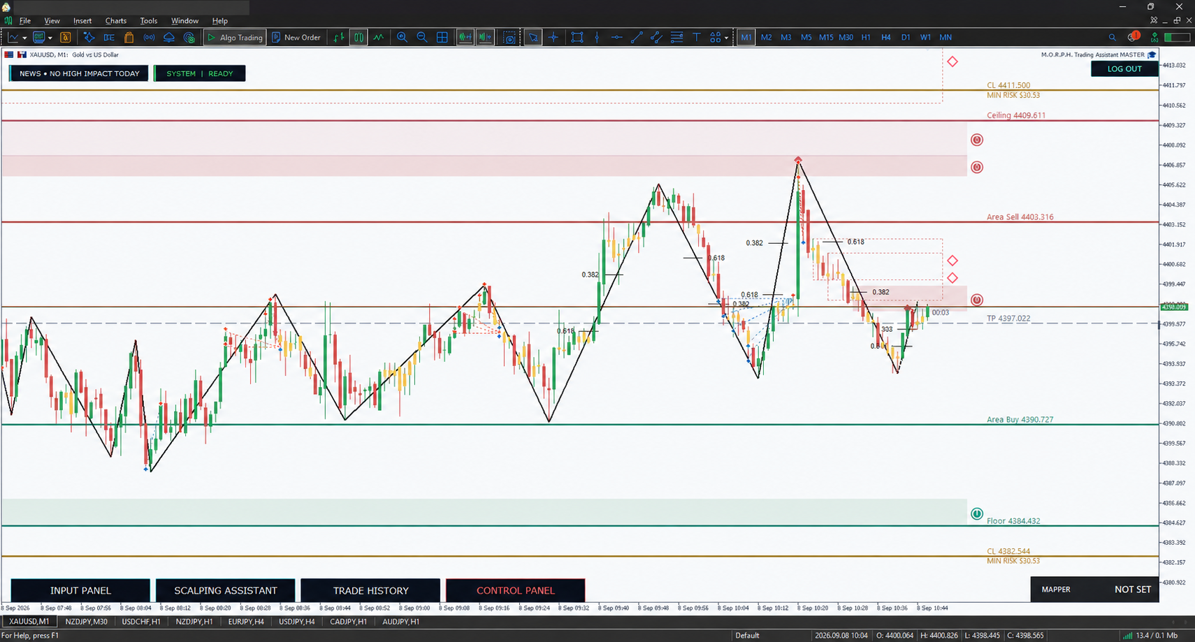 M.O.R.P.H. clean Scalping chart view